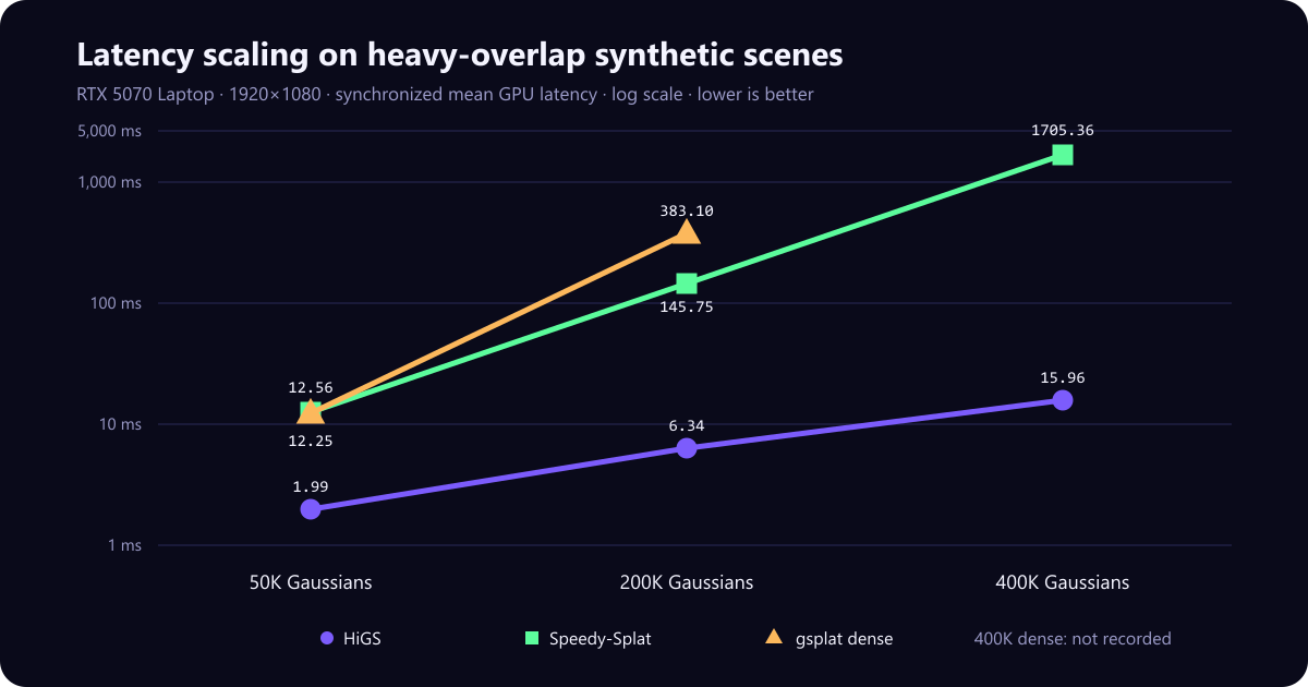3DGS Renderer Benchmark preview